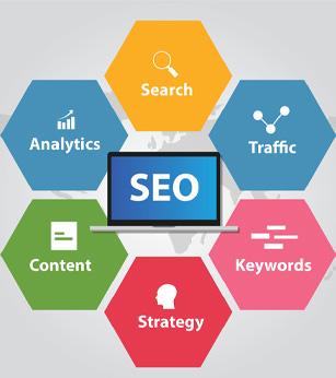 best SEO agency in Nagercoil
